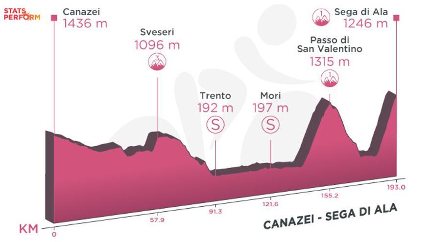 La 17ª etapa del Giro de Italia.