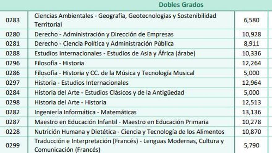 Notas de corte de la Universidad Autónoma de Madrid