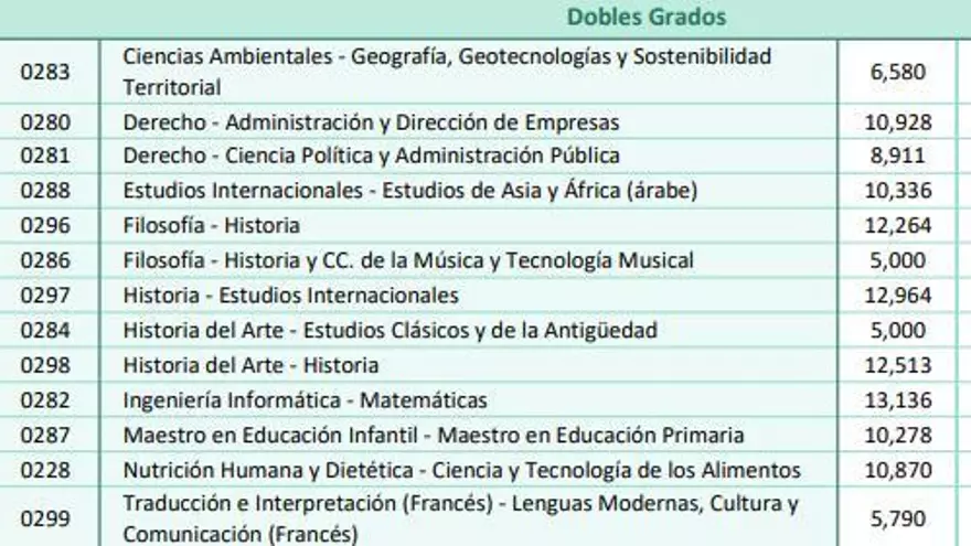 Ya disponibles las notas de corte de la Universidad Autónoma de Madrid para el curso 2025-2026: ¿entras en la carrera?