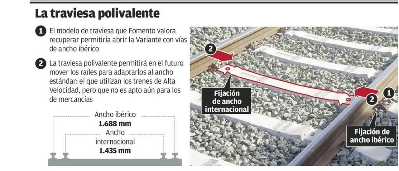 Volver al ancho ibérico es la solución más rápida y menos compleja para la Variante, según los técnicos