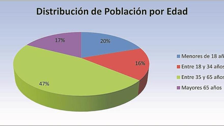 Casa Plata, Castellanos y Cáceres el Viejo son las zonas con más niños