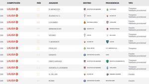 Listado de fichajes de la web de LaLiga