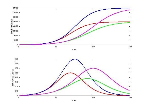 Predicción matemática