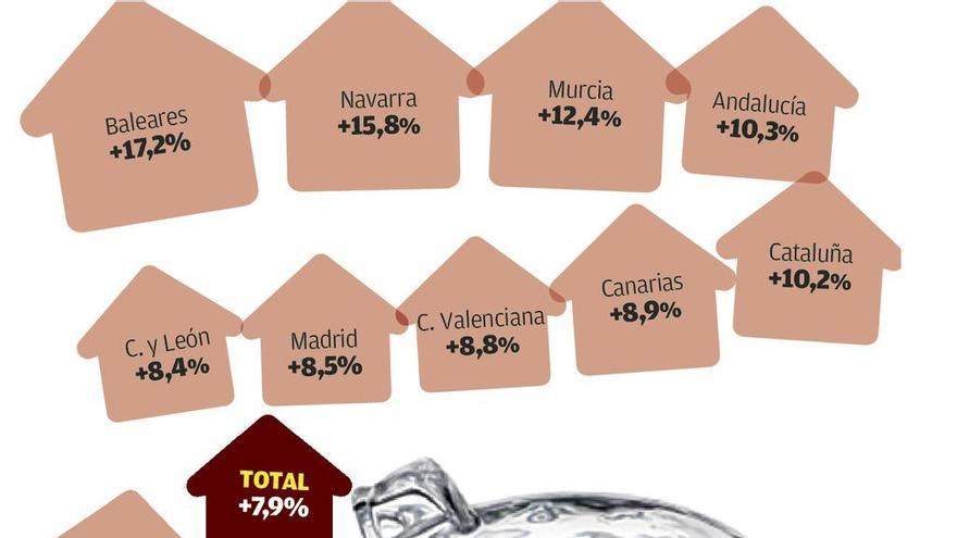 La recaudación del IVA bate su récord en Galicia por la fuerte subida de los precios