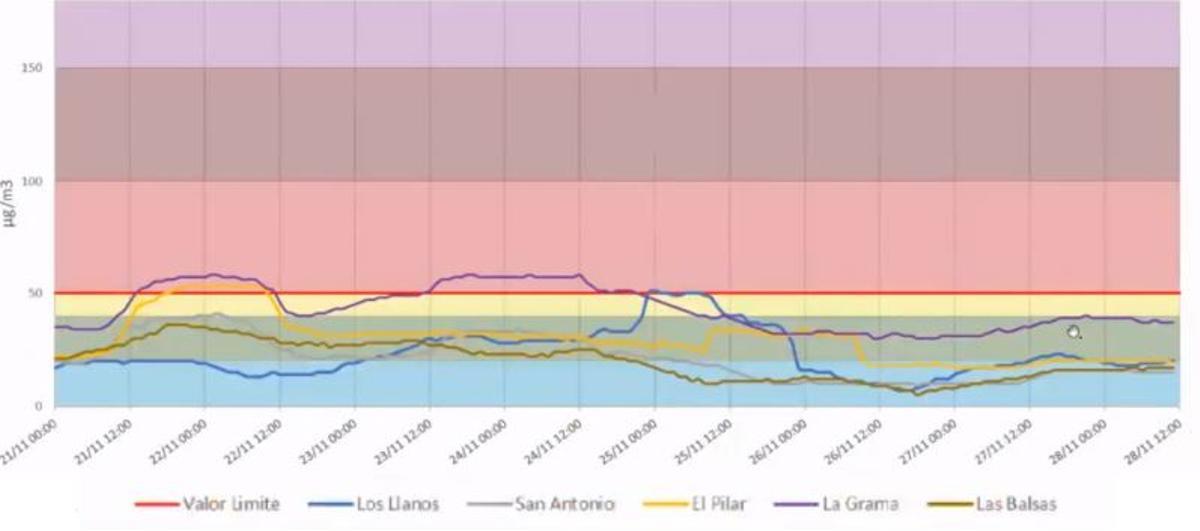 Partículas PM10