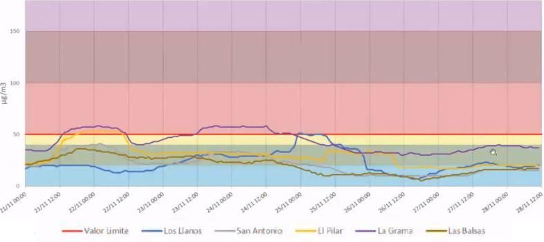 Partículas PM10