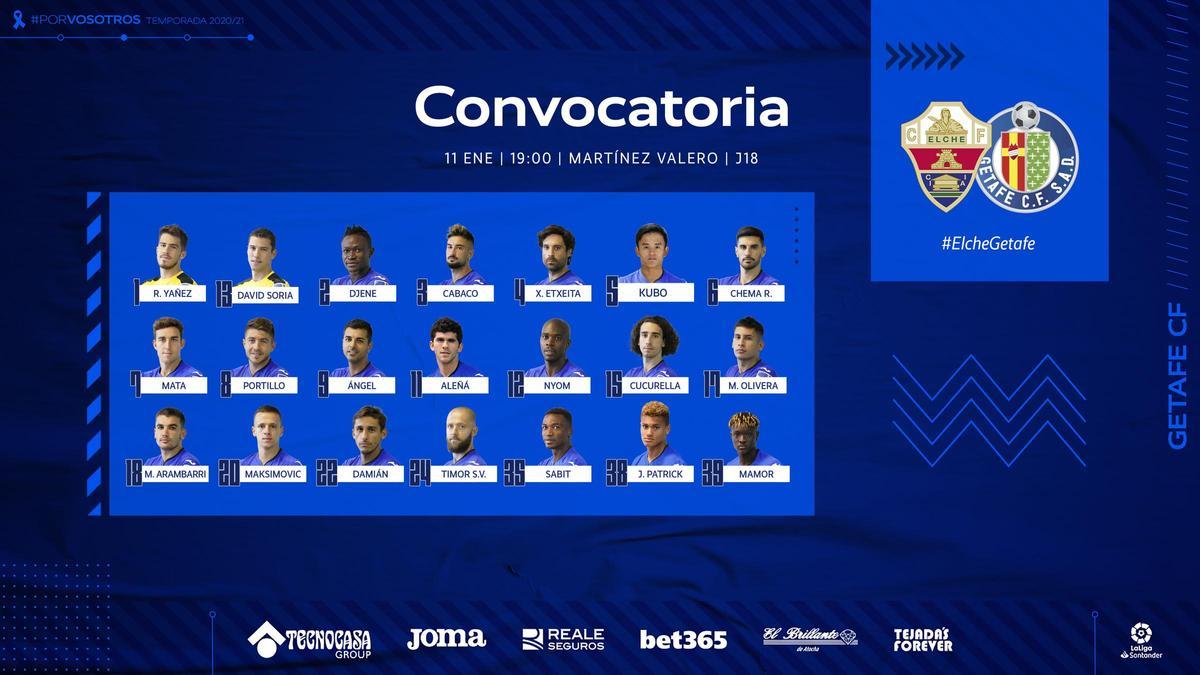 Convocatoria del Getafe