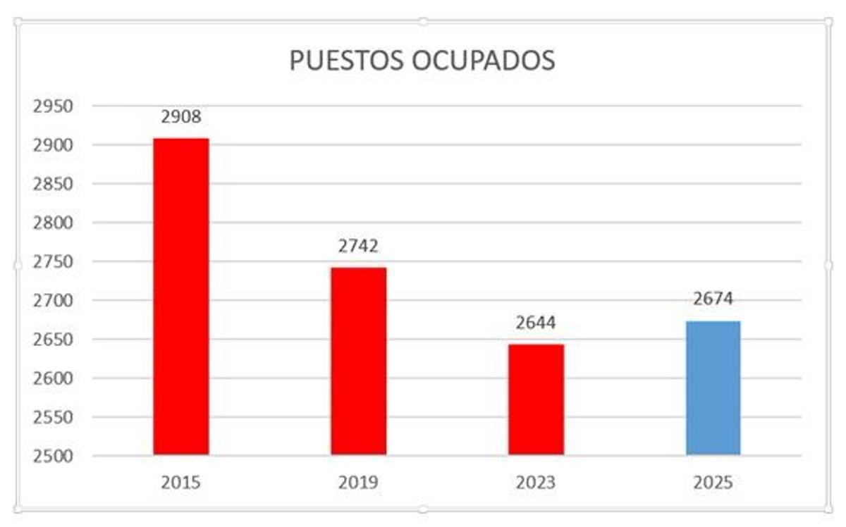 València logra recuperar levemente el interés por sus mercados