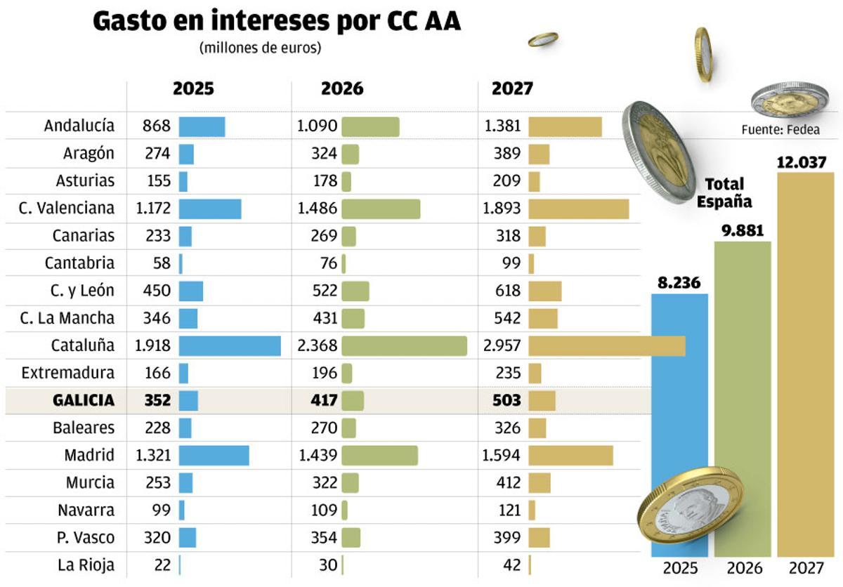 gasto intereses W