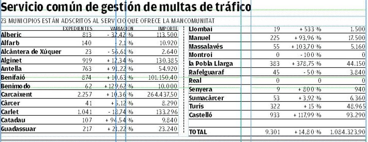 Número de expedientes tramitados, importe y la variación respecto del año anterior.