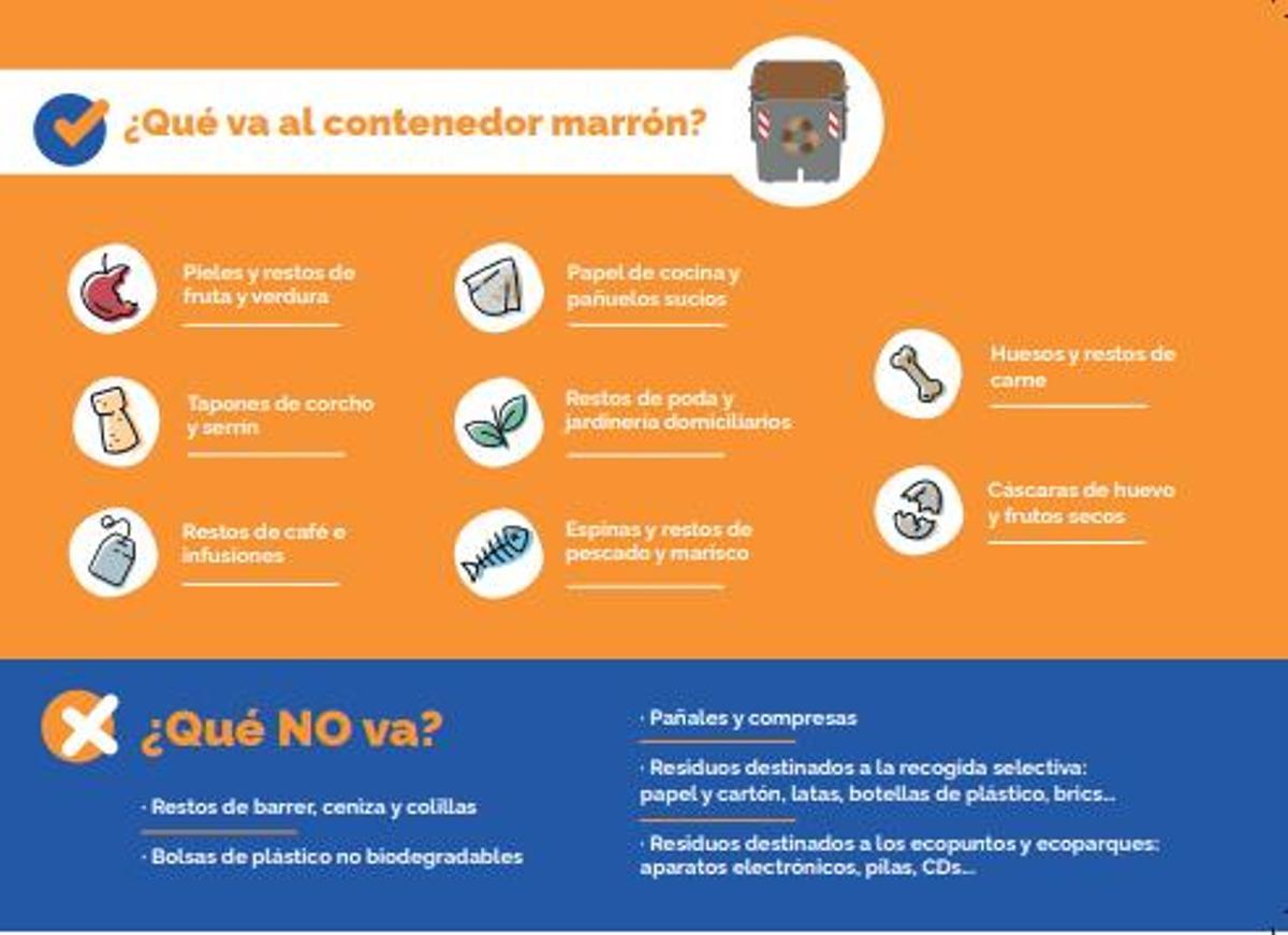 Información sobre el contenedor marrón de Alicante.