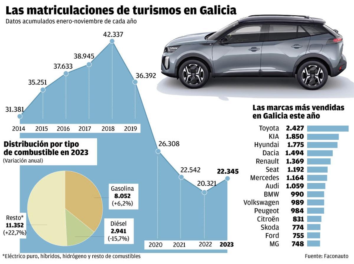 matriculaciones de turismos W