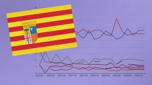 Aragón - Multimedia destacado encuestas autonómicas