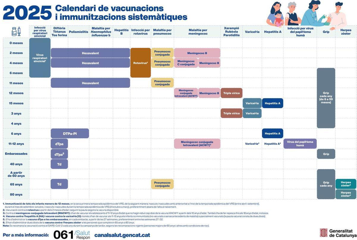 Calendari de vacunes a Catalunya