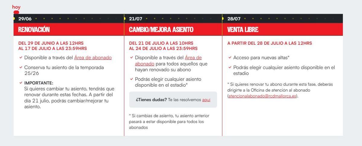 Calendario de fechas.