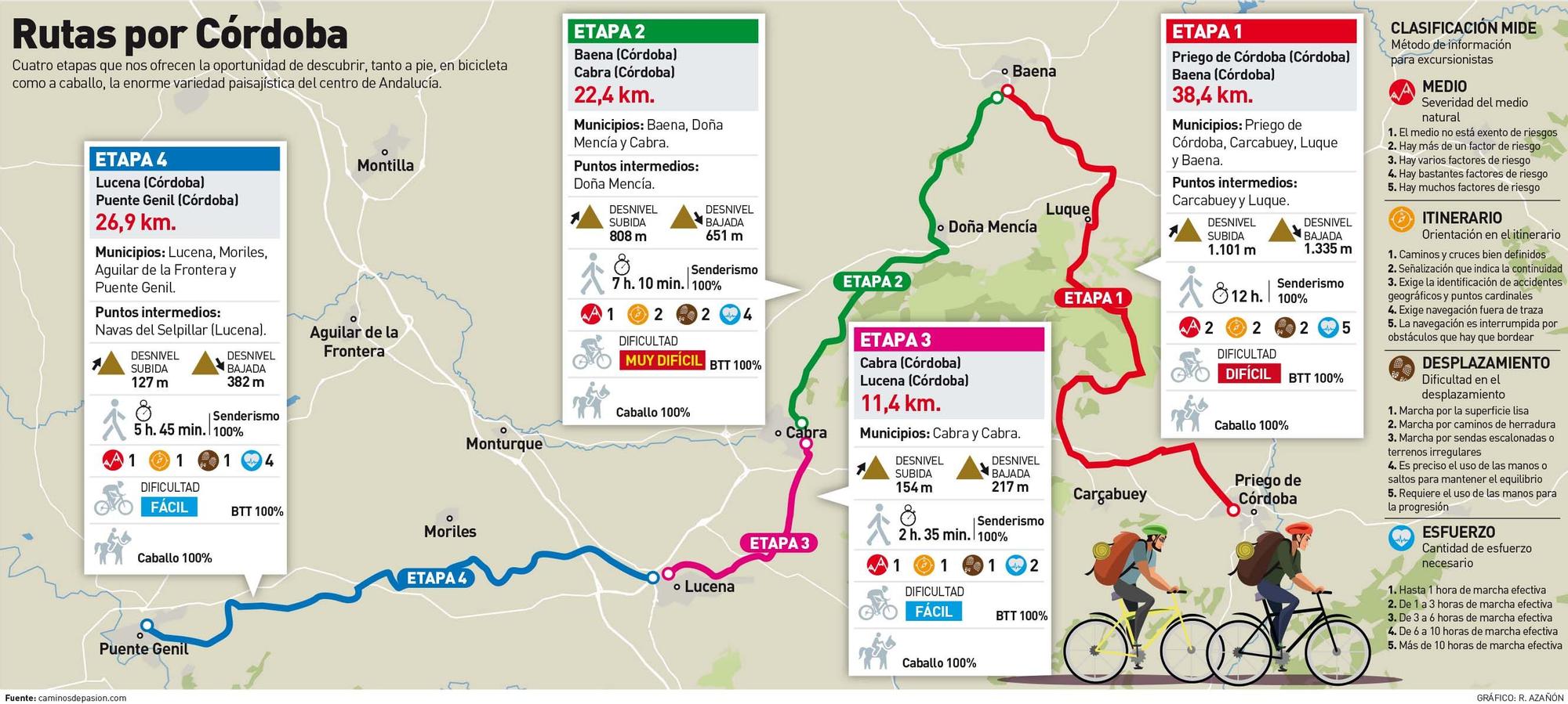 Ruta de Caminos de pasión por Córdoba