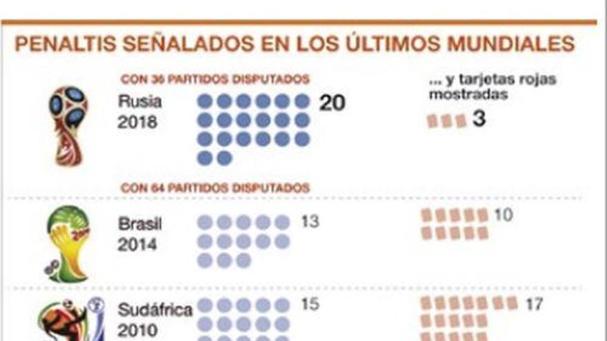 Penaltis por un tubo