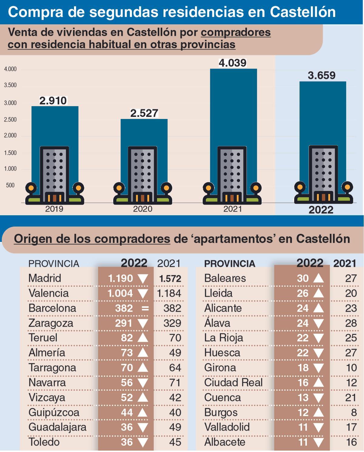 Evolución.