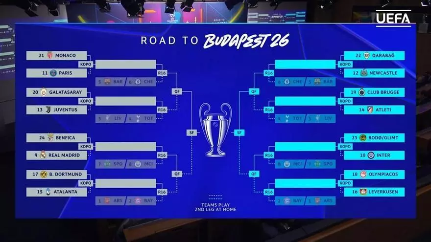 Así ha sido el sorteo de play-off de Champions League