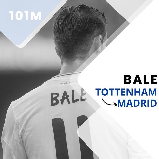 Gareth Bale (Del Tottenham al Real Madrid por 101 millones de euros en 2013)