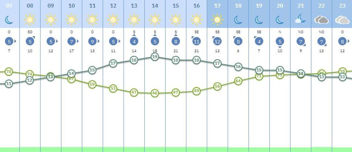 El tiempo del martes, según la Aemet.es