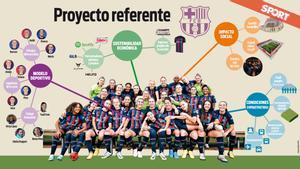 El Barça femenino, un proyecto referente