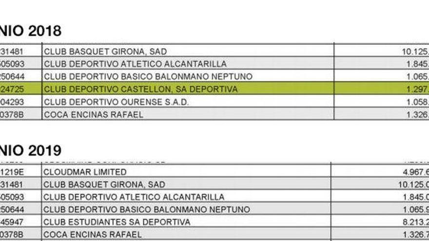 El CD Castellón desaparece de la lista de morosos de la Agencia Tributaria