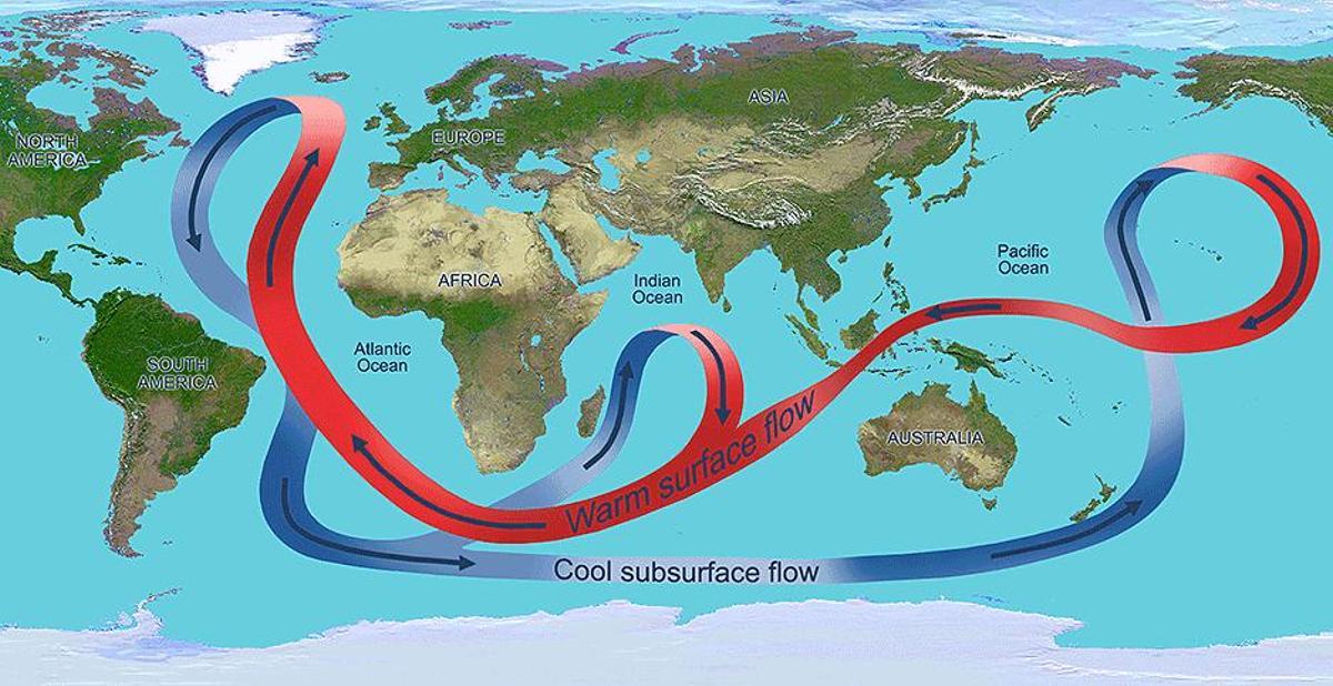 Funcionamiento de la corriente del Atlántico