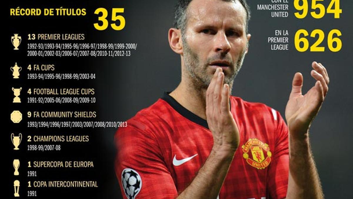 Giggs sigue en forma a los 40