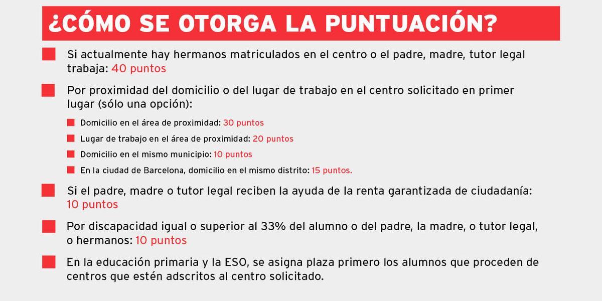 ¿Cómo se otorga la puntuación?