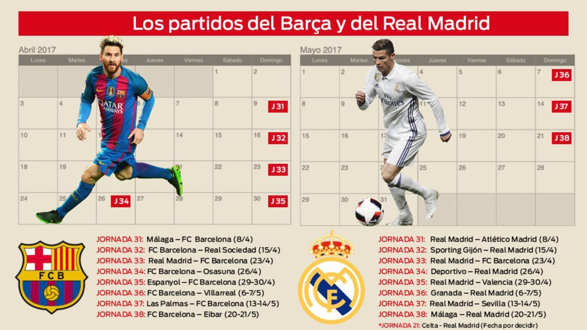 Este es el calendario que queda de la Liga Santander 2016 / 2017