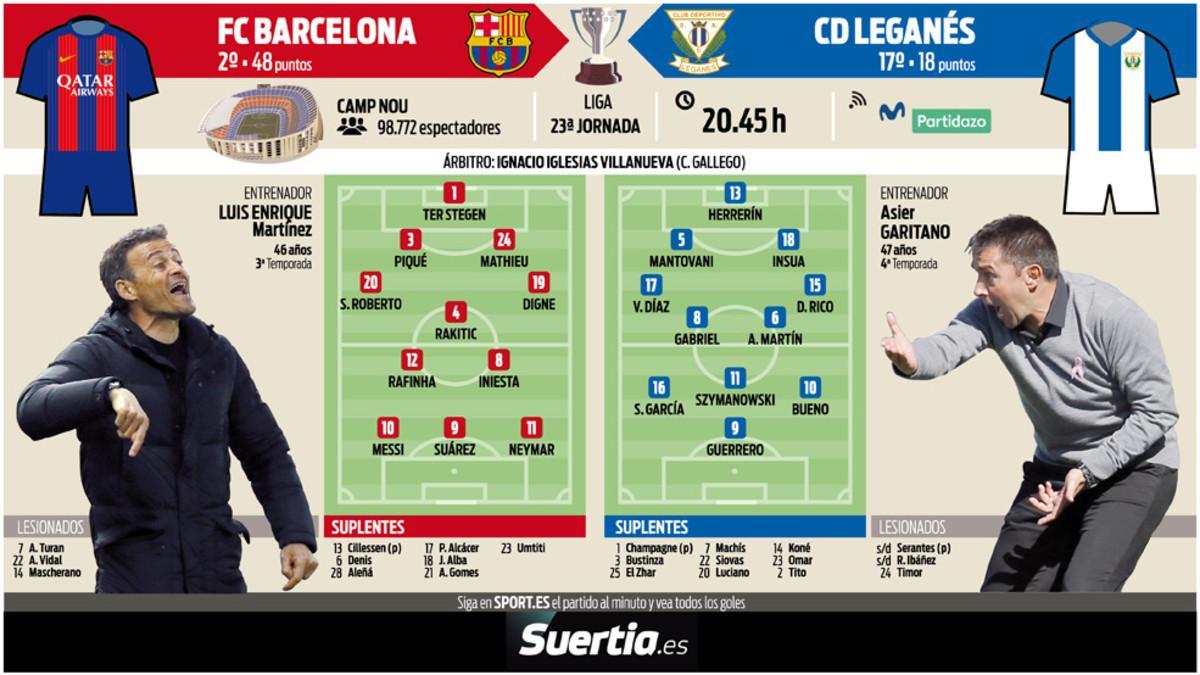 La previa del FC Barcelona - CD Leganés de este domingo en el Camp Nou