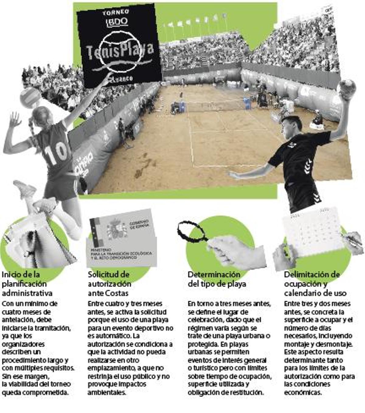 El deporte llega a la arena a contrarreloj