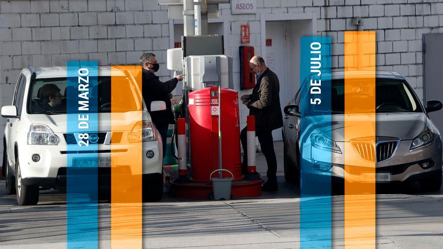 Llenar un depósito de combustible cuesta ya 13,5 euros más que antes de la bonificación