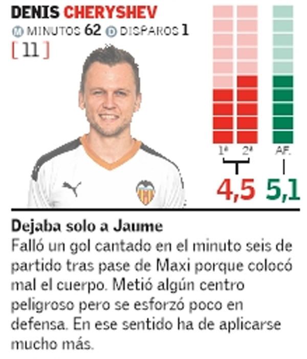 Estas son las notas del Valencia CF