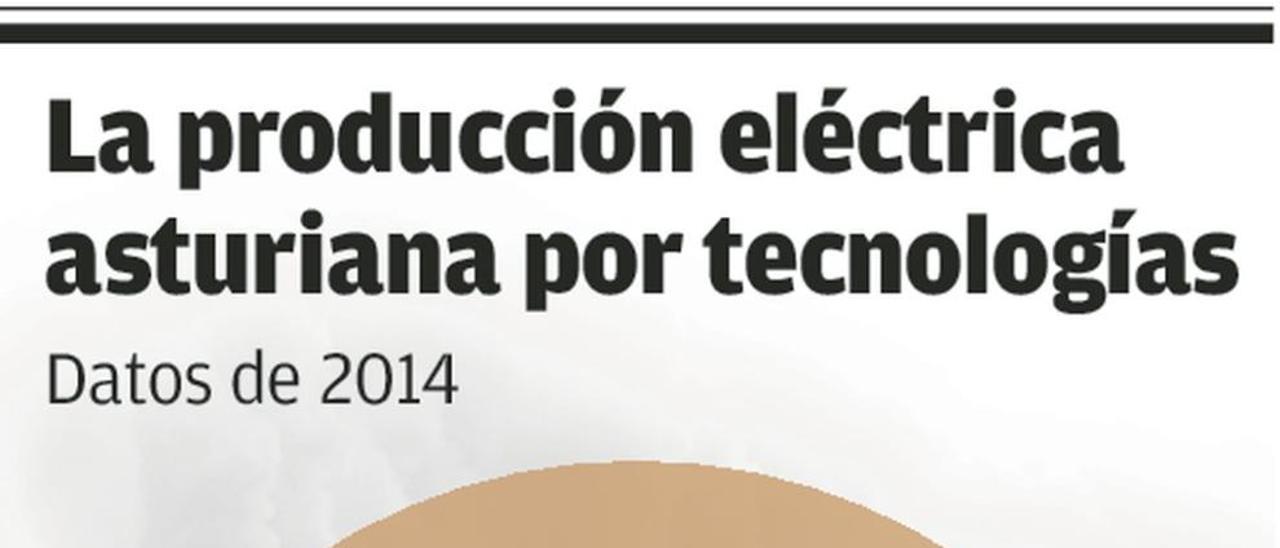 La lucha contra el cambio climático aboca a grandes recortes a las térmicas regionales