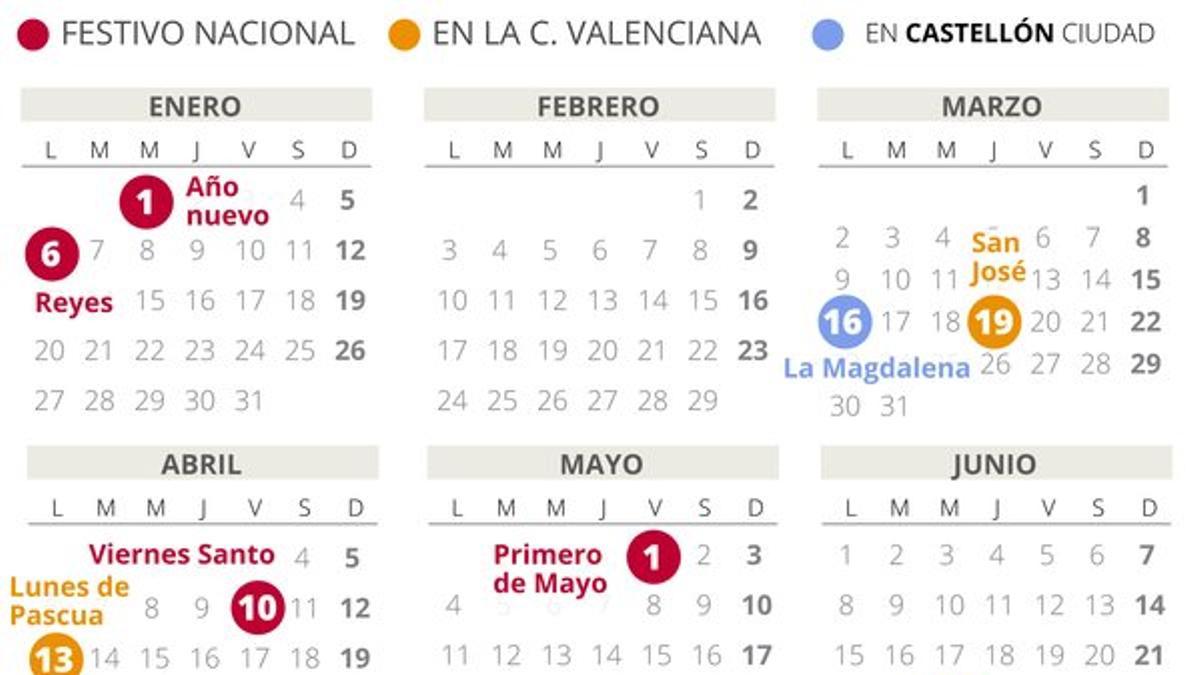 Calendario laboral Castellón 2020