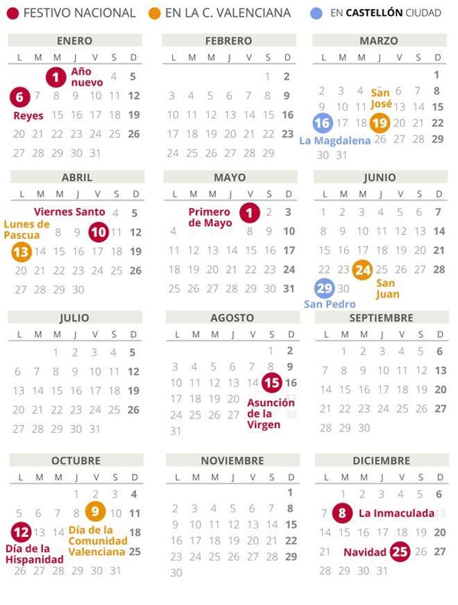 Calendario laboral de Castellón del 2020.