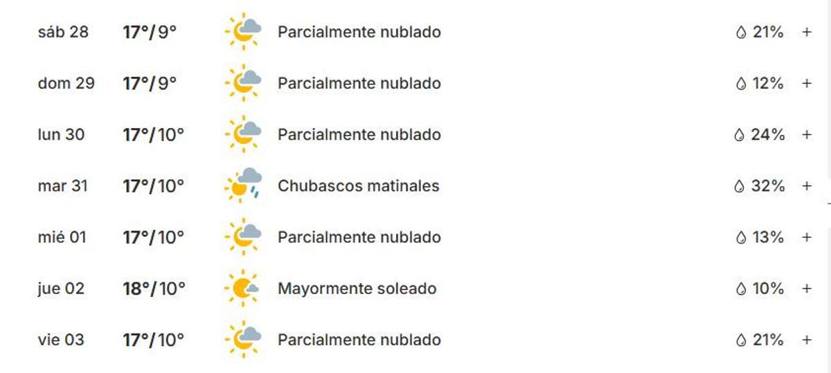 Previsión meteorológica de Weather.com para Peñíscola entre el sábado 28 de marzo y el viernes 3 de abril.