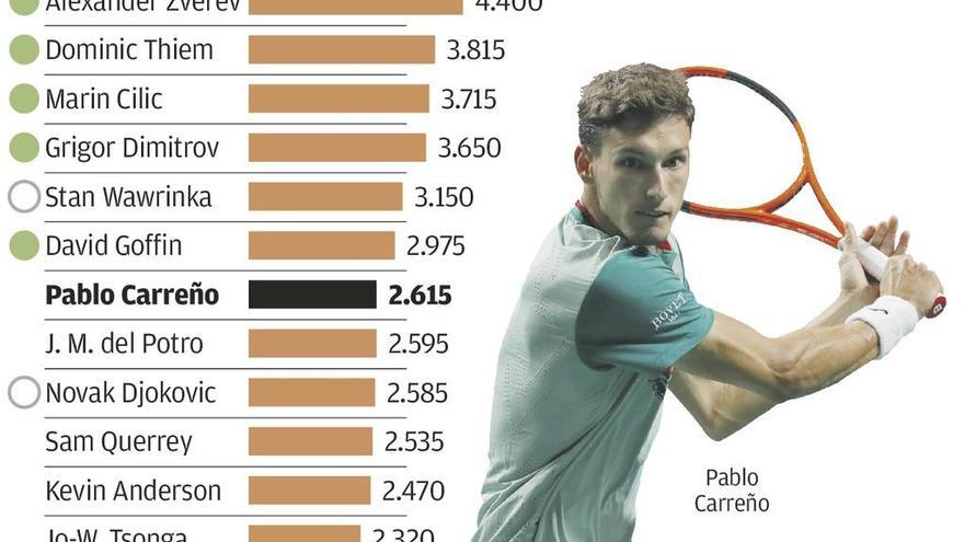 Carreño apuesta por Isner