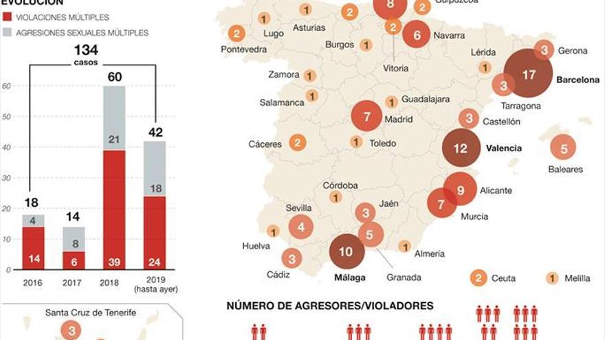 Seis detenidos en Bilbao por violar en grupo a una joven de 18 años