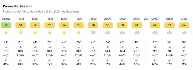 La calidad del aire en Benavente es "buena", despejado ya el humo del fuego