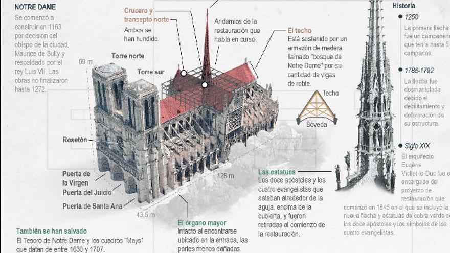 Los cimientos de la reconstrucción