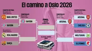 El Barça ya conoce a su posible rival en semifinales de la Champions