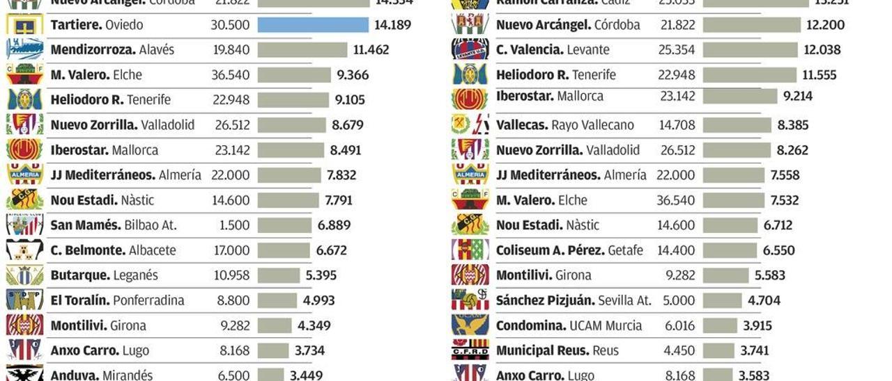 El campeonato de la grada