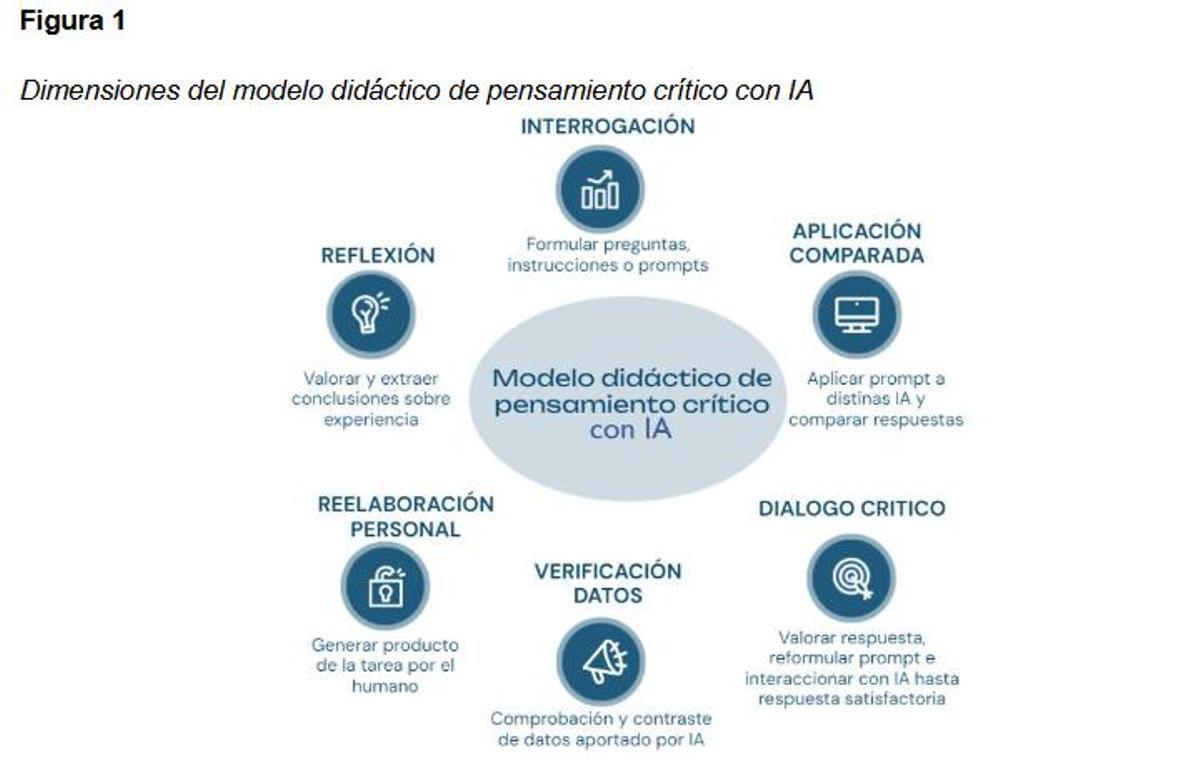 Dimensiones del modelo didáctico.