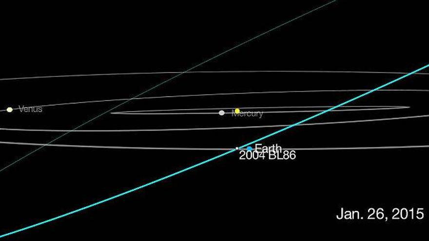 Un asteroide gigante pasará &#039;cerca&#039; de la Tierra la próxima madrugada