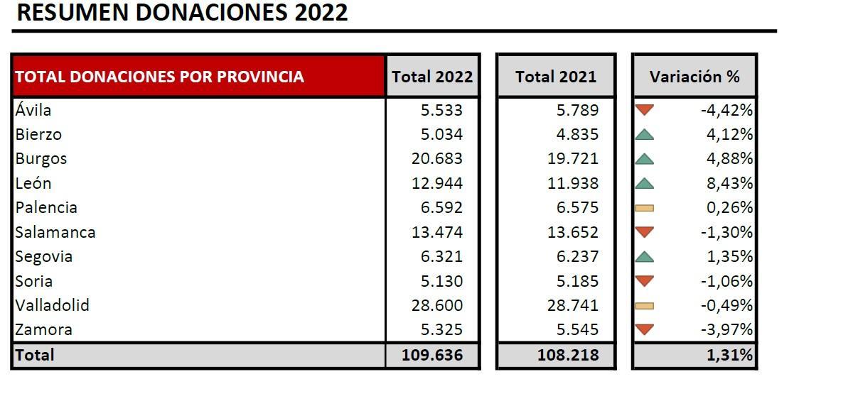 Tabla con los datos.