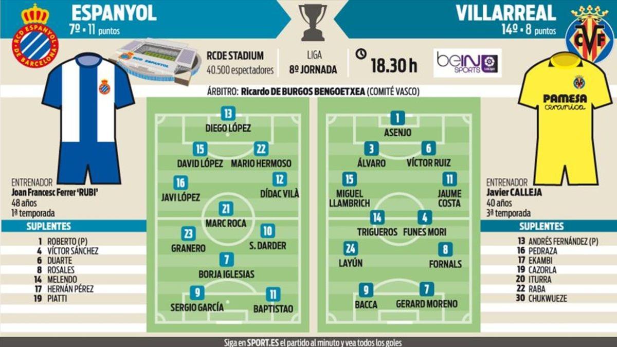 Espanyol-Villarreal