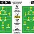 La previa y las posibles alineaciones del Barça - Atlético de Madrid de Champions